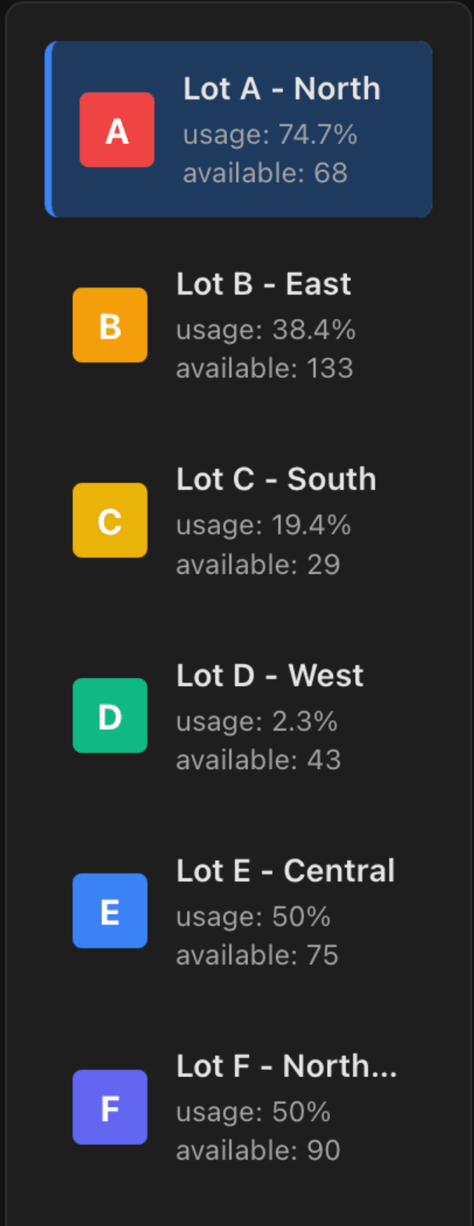 Parking lot analysis