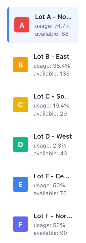 Parking lot analysis